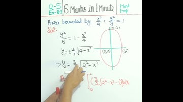Area Ex 8.1 Q 5 Class12 Maths | Application of Integrals Maths Tricks | JEE/11/12th 2021 #Shorts