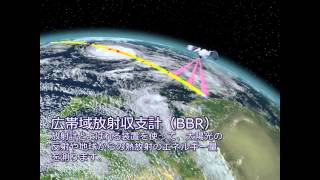 観測装置による「雲エアロゾル放射ミッション」EarthCARE衛星の観測イメージ