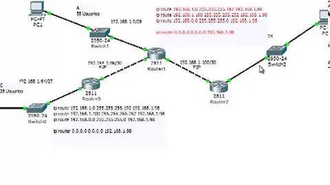 Enrutamiento Estático y Rutas por Defecto  CCNA 2  (ITLA)