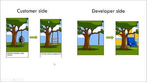 Evolutionary Process Model in TAMIL/ Lecture-4