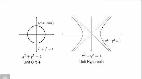 [Math 21] Lec 1.7 Hyperbolic and Inverse Hyperbolic Functions (Part 6 of 6)
