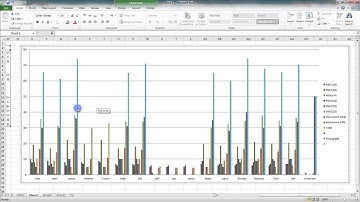 5.1 Getting to Know Parts of Excel Chart - MS Excel (Urdu) - MS Office 2010 Tutorials
