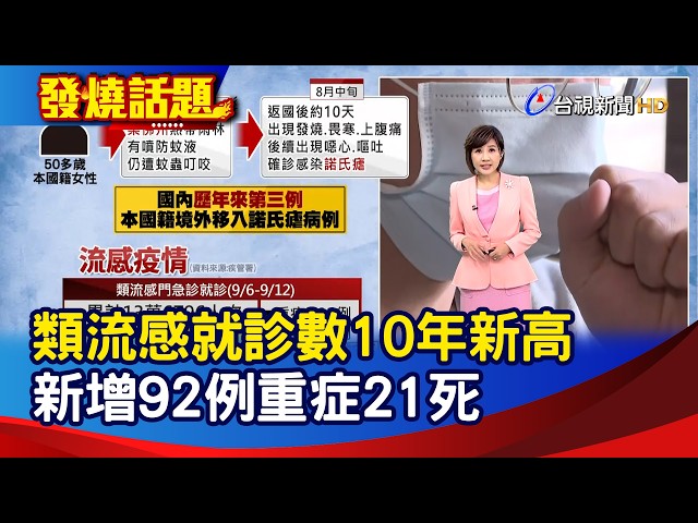 類流感就診數10年新高 新增92例重症21死【發燒話題】-20260915