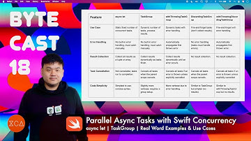 ByteCast #18 - Parallel Async Tasks with Swift Concurrency | async let | TaskGroup | Use Cases