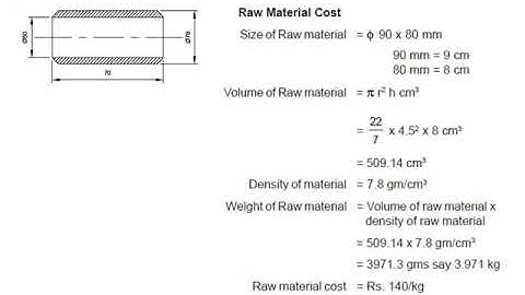 Estimation and costing Part 1