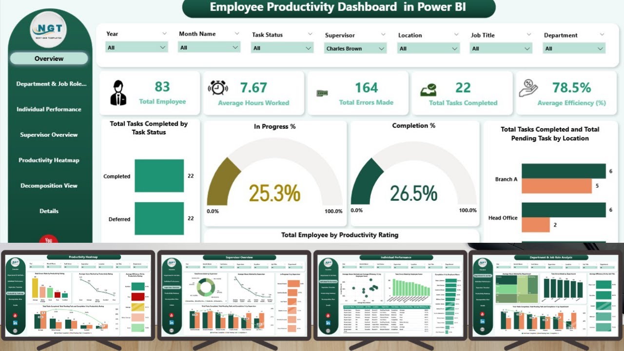 Employee Productivity Dashboard in Power BI - YouTube