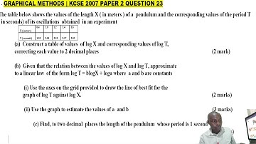 Graphical methods | line of best fit | KCSE 2007 PP2 QUESTION 23