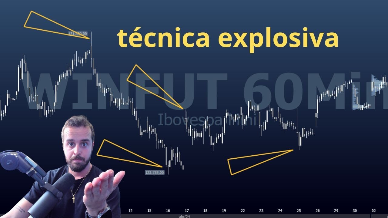 como identificar topos e fundos no day trade: técnica explosiva para ...