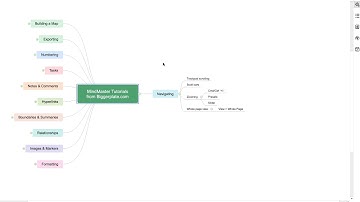 EdrawMind Tutorial - Navigating