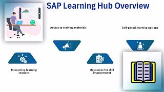 SAP Global Certification Exam 🎓 | SAP Training Guide 📚 | SAP Certification Tutorial 💡