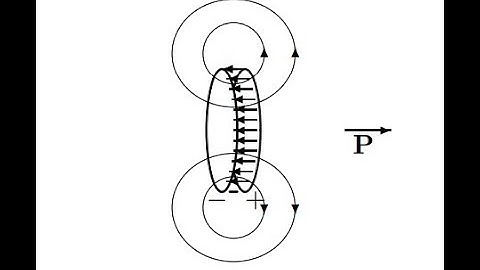 Problem 4.11 - E Field of a Polarized Object, Bound Charges: Introduction to Electrodynamics