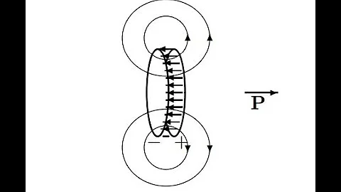 Problem 4.11 - E Field of a Polarized Object, Bound Charges: Introduction to Electrodynamics