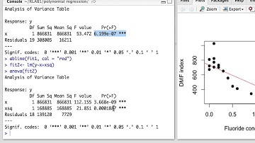 Polynomial Regression in R Part 2: Practice