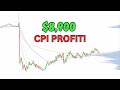 Trade Review: Scalping /NQ Futures CPI News (Price Action/Momentum)
