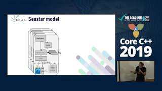 Core C++ 2019  Avi Kivity  Building efficient I O intensive applications with Seastar