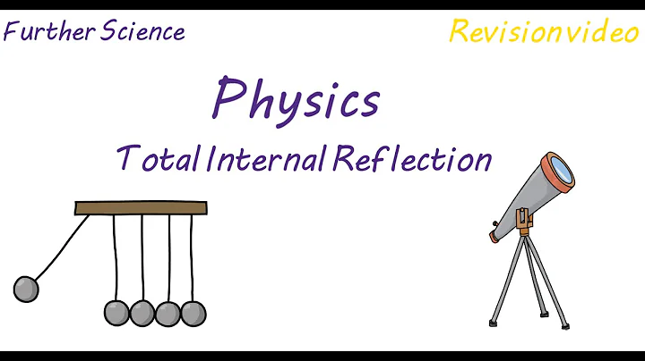 P3: Total Internal Reflection (Revision)