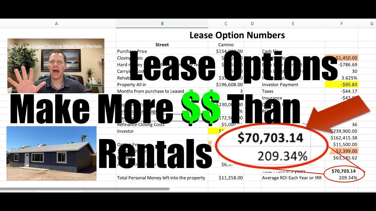 Lease Option Real Estate Strategy YouTube