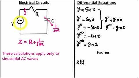 Continuous-Time Fourier Series (CTFS)