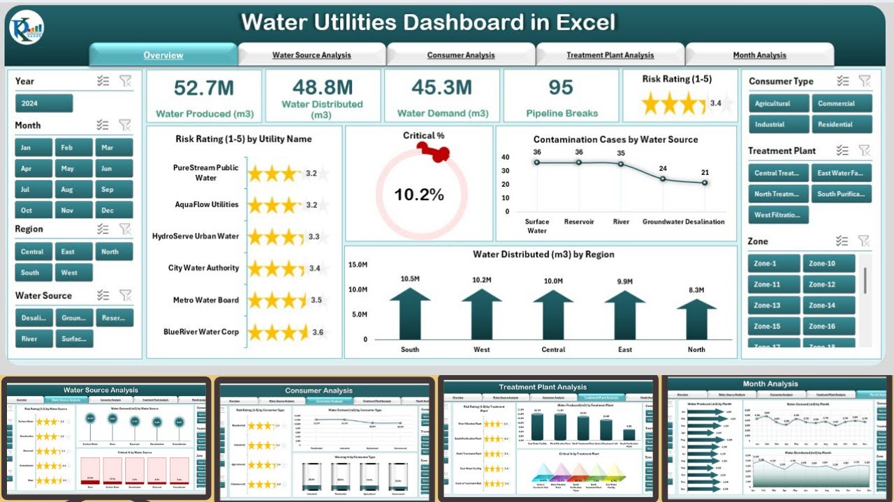 Water Utilities Dashboard in Excel - YouTube