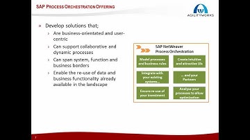 Process Orchestration: Empower your Business
