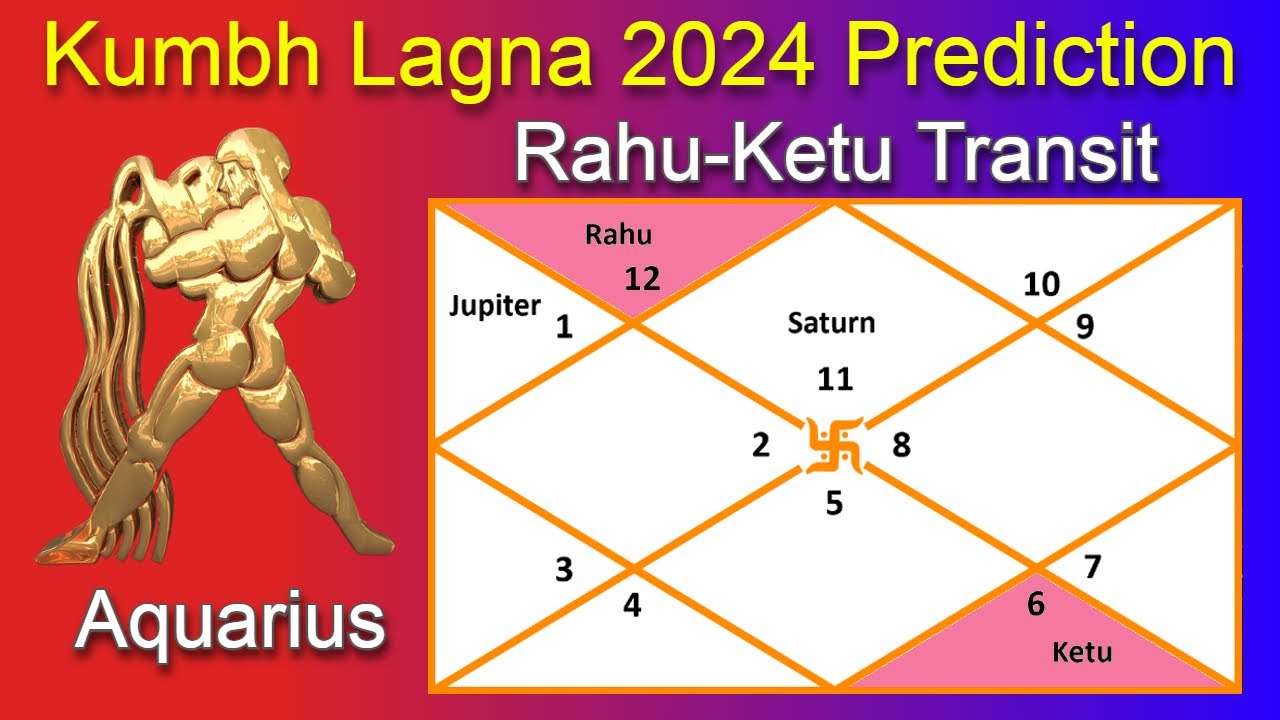 Kumbh Rashi 2024 Rahu in 2nd house and Ketu in 8th house for Aquarius ...