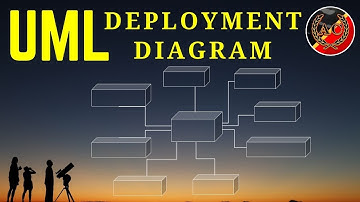 UML Deployment Diagram