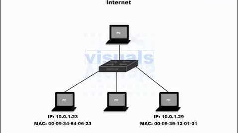 Cisco CCNA Video Training Series ... [Section 1] TCPIP Model -C- (14-118)