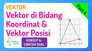Vektor • Part 4: Vektor di Bidang Koordinat dan Vektor Posisi
