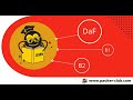 Prüfungsvorbereitung - TestDaF digital Teil Lesen