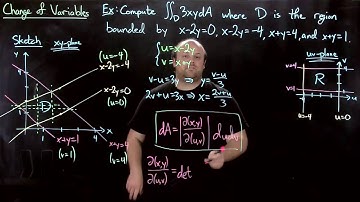1 Intro to Change of Variables