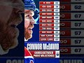 Connor McDavid 1100 points