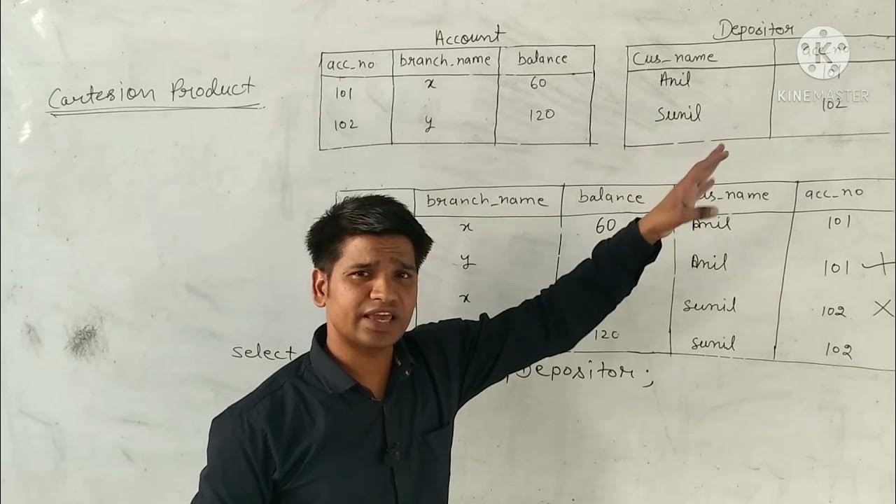 Cartesian product in sql/cartesian product in mysql / cross join in sql ...