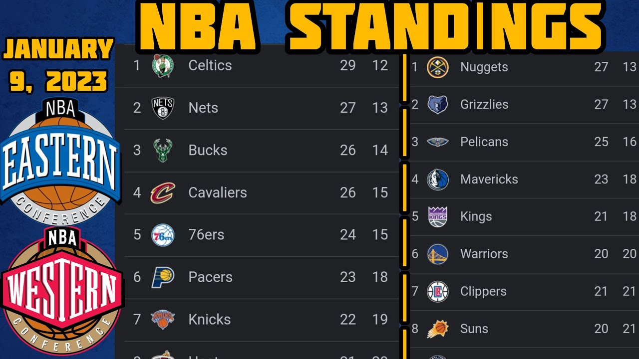 NBA Standings 2023 Standings UPDATE 010/01/2023 NBA Basketball
