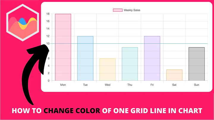 How to Change Color of One Grid Line in Chart in Chart js