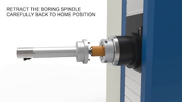 ITS CBS Camlock Mounting On Horizontal Boring Machine