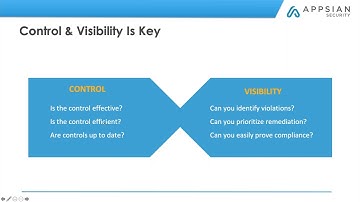 SAP Compliance: Modernizing & Automating Segregation of Duties (SoD) Management to Minimize Risk