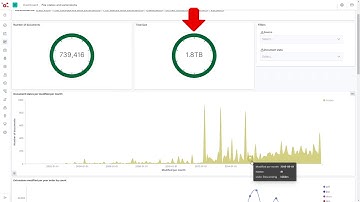 A deep insight of you enterprise content | Xillio Insights