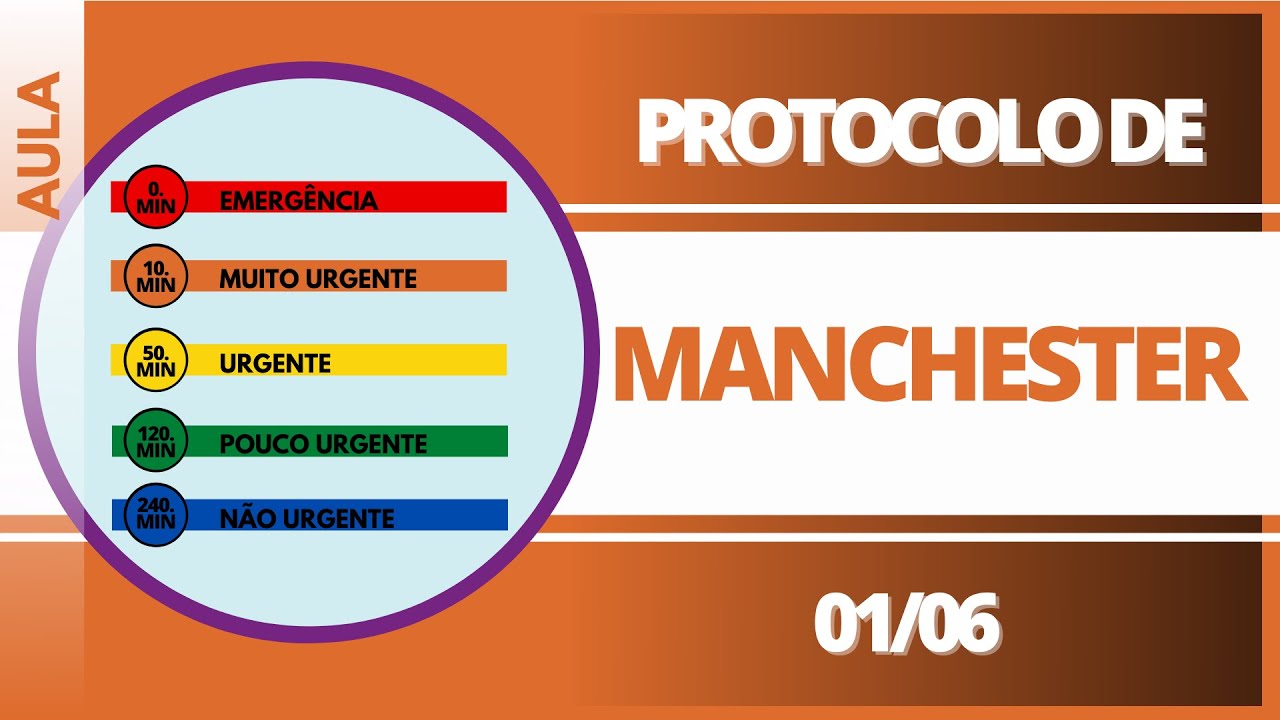 CLASSIFICAÇÃO DE RISCO | MANCHESTER | PARTE 1/6