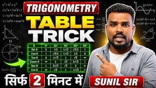 Trigonometry Table in 2 Minutes | Class 10th Trigonometry Table | त्रिकोणमिति मान सारणी का Trick 🔥|
