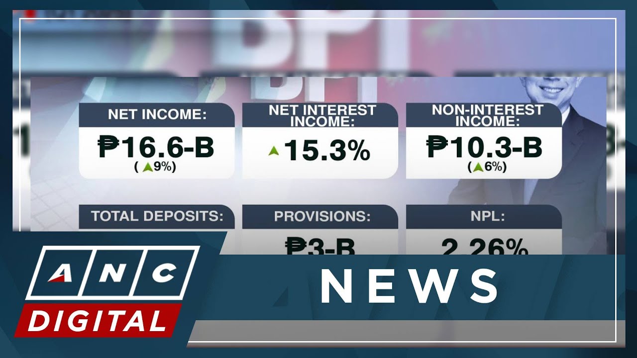 BPI net income up 9% to P16.6-B in Q1 2025 as higher revenues more than ...