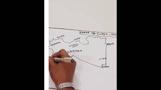 How to draw Libya map step by step ##  كيفية رسم خريطة ليبيا ##