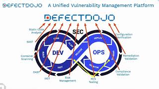 What is DefectDojo?