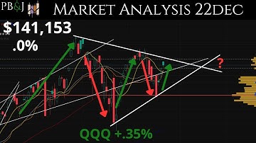 Google Buys More Data Centers! 22DEC. Daily Market Update. Technical Analysis of SPY & More!