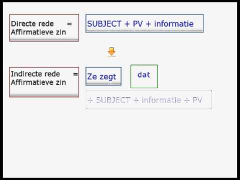 Video: Wat is indirecte uitwisseling?