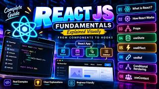 React JS Fundamentals Explained Visually ⚛️ | Components, Props, Hooks & More News