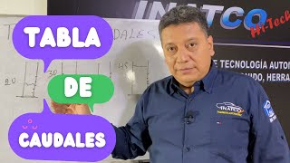 ¿PARA QUE SIRVE LA TABLA DE CAUDALES PARA INYECTORES?