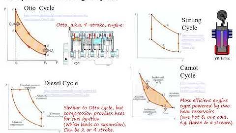 Lecture 24: Thermodynamics 2. PHYS2001, Section 102, Ohio University Spring 2020
