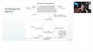 Treatment Algorithm Cameron Marshall Treating Persistent Concussion Symptoms Case Study