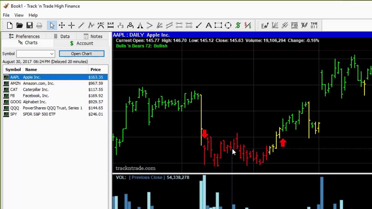 Uipath Stock Chart