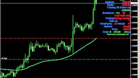 LOCTrailing Moving Average EA trailing demo